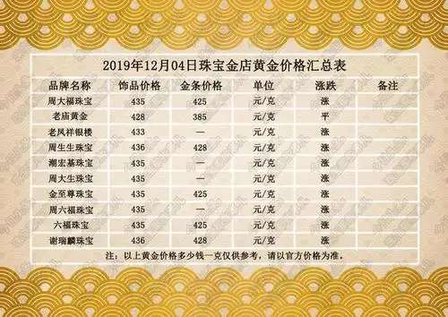 今日黄金价格多少钱一克(2019年12月04日)参考价格