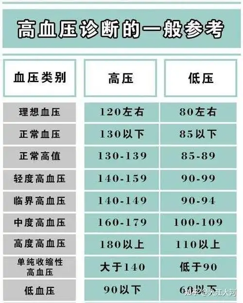 血压多少正常范围内?