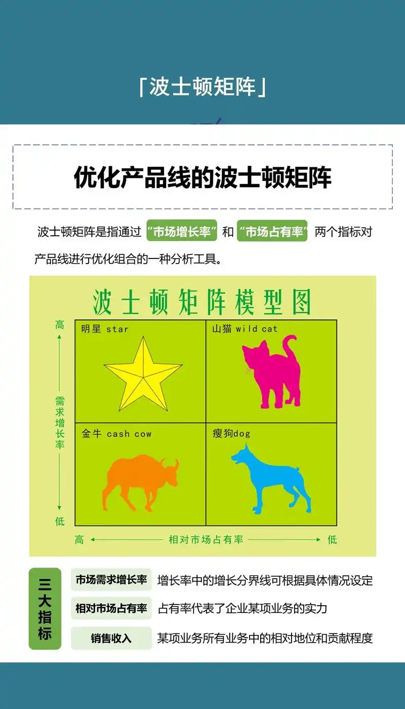 产品经理常用分析工具 | 波士顿矩阵.波士顿矩阵是指通过"市 - 抖音