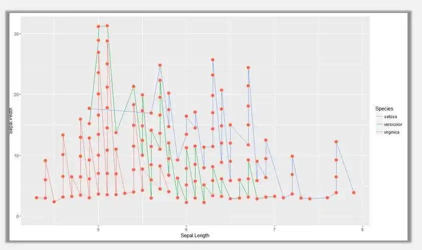 r语言可视化折线图平滑曲线及路径图