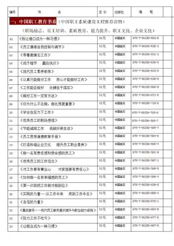 2012年最新励志类和工会类图书目录表格精要.doc