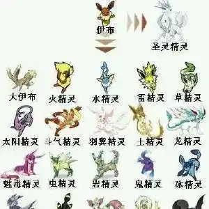 精灵宝可梦简笔画神奇宝贝简笔画神兽超进化超梦的简笔画y路卡利欧的