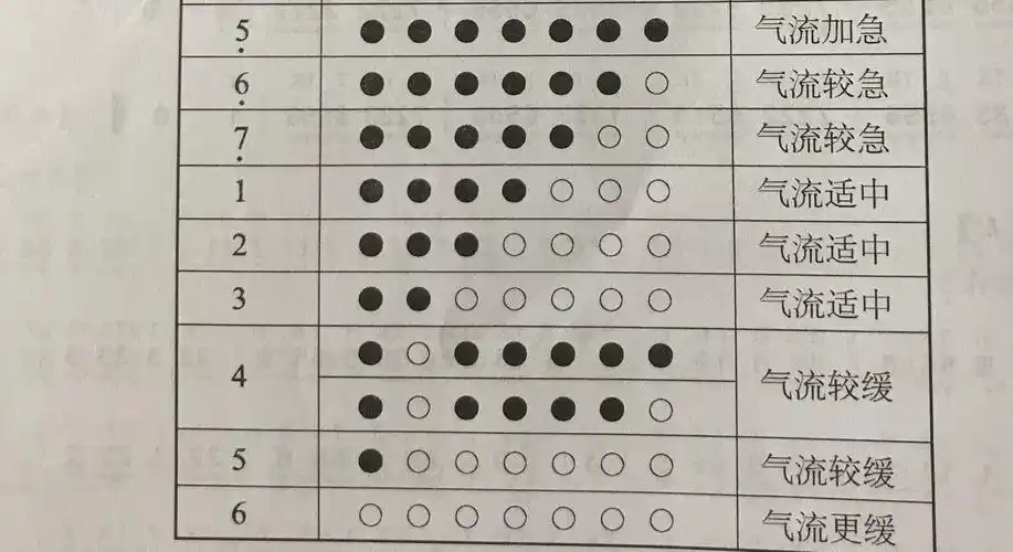 "停课不停学之音乐篇"——三年级葫芦丝《其多列》