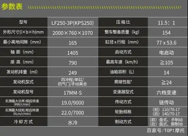 力帆kps250上市 售价15680元 到手价只要13680元 限量35台