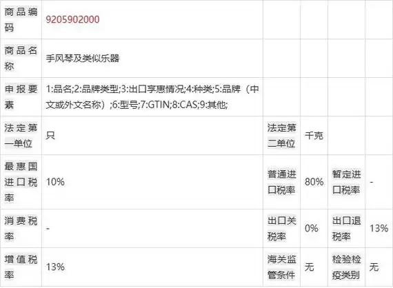 霍纳,罗兰,皮吉尼,维多利亚,威尔特迈斯特手风琴进口清关