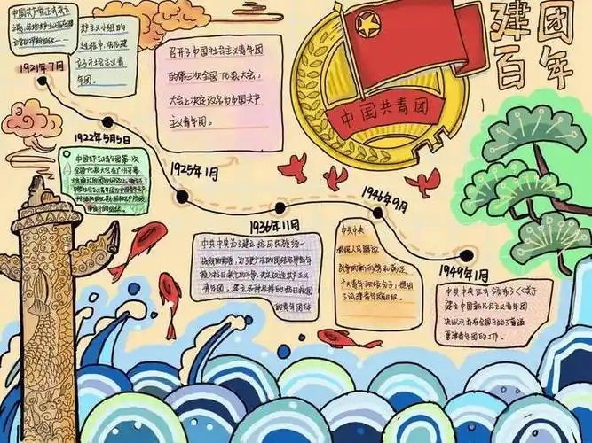 共青团建团百年手抄报