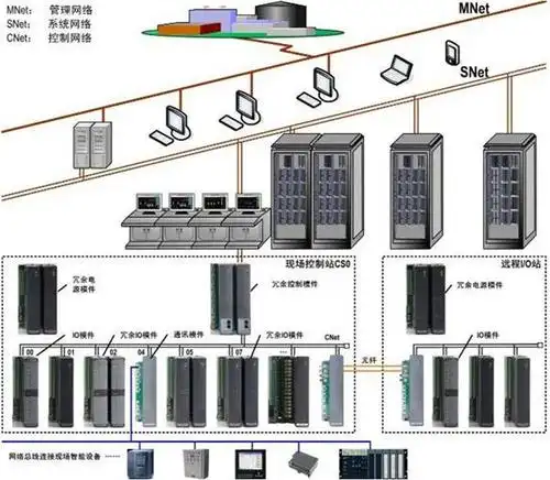 dcs集散控制系统