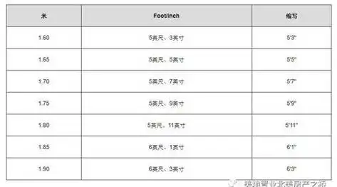 英寸如何换算成厘米