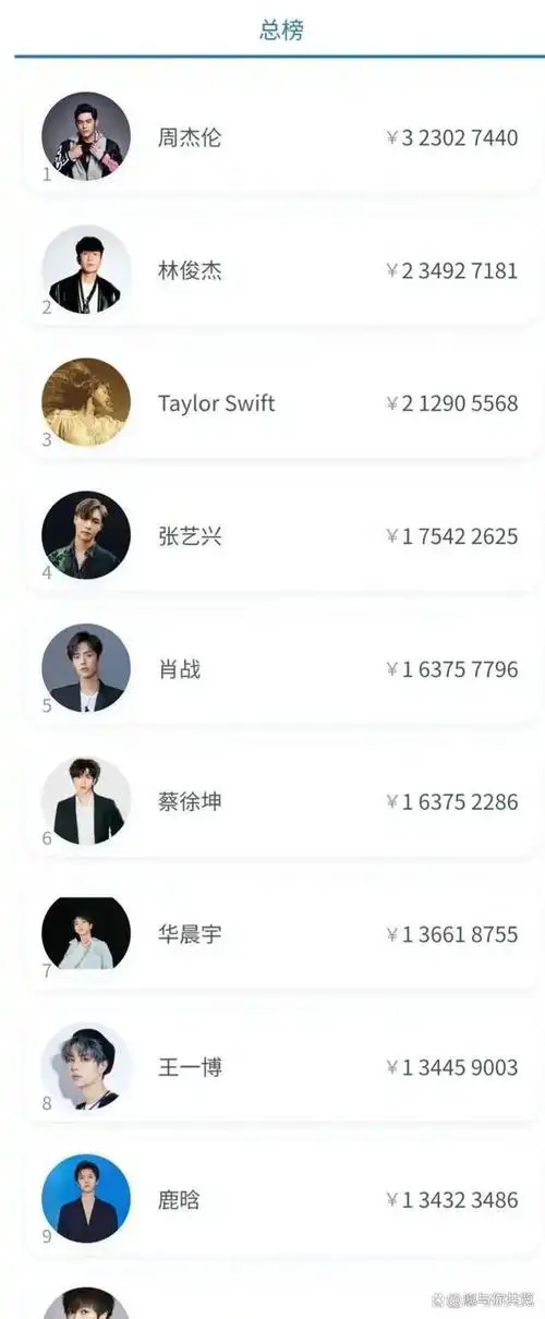 国内数字专辑销售排行榜前十全都破亿仅两位女歌手exo占两位