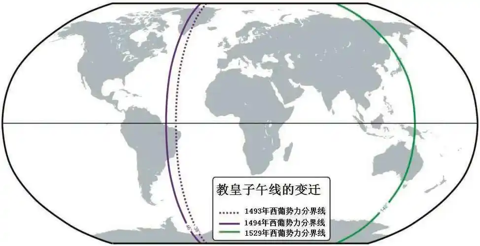 教皇子午线的变迁