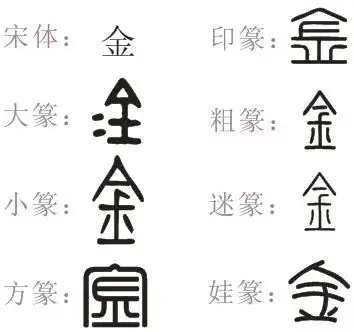 金字篆书怎么写
