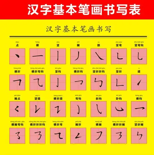 汉字笔画笔顺名称海报定制贴纸写真墙贴挂画偏旁部首挂图特价包邮