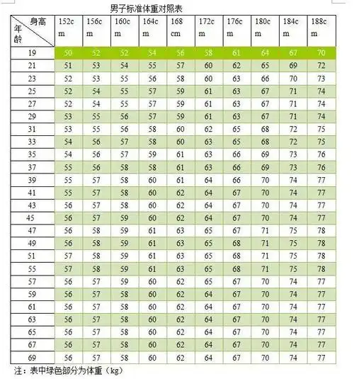 什么样的身材才是标准的?