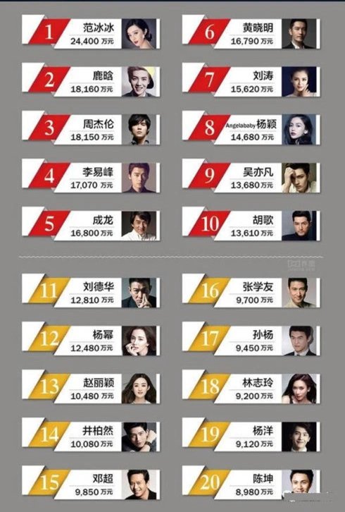 赵丽颖从月薪2000到年入1.9亿,得感谢马云