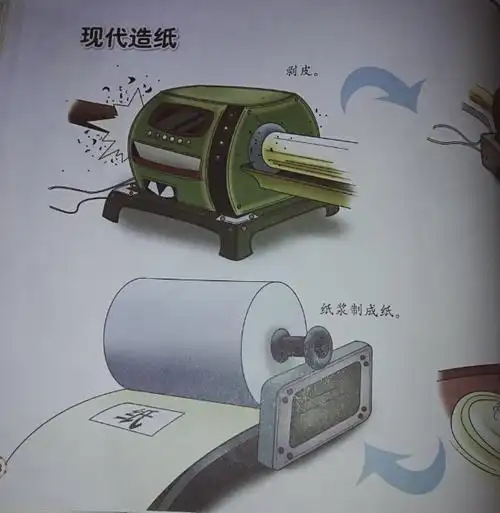 让我们来一起看看现在造纸的过程吧.