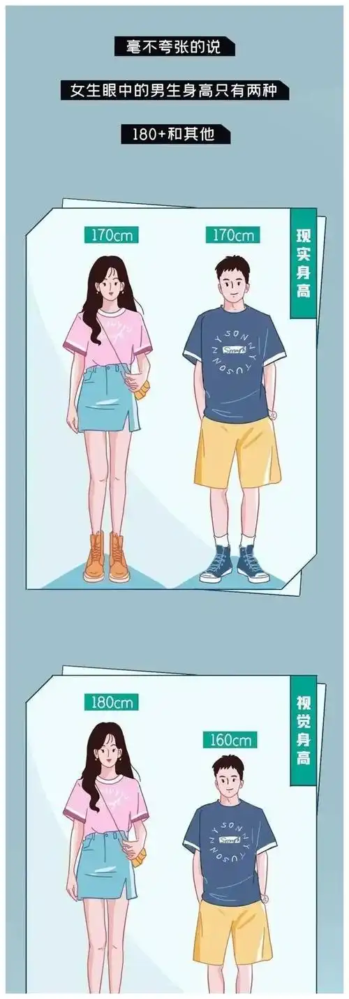 同样是170cm的身高,为啥男女生差距那么大呢?一组漫画分析一下