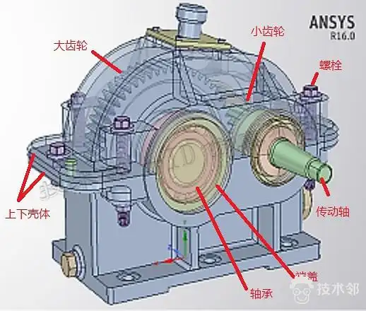 基于fluent与ansys workbench的齿轮箱热固耦合温度场仿真案例