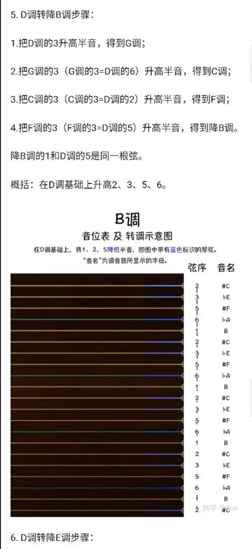 古筝的12个调你知道吗
