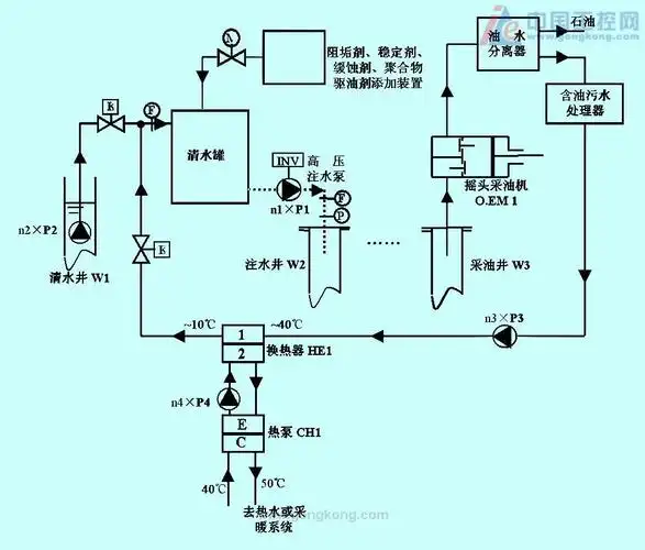 (已结束)安控数字化油田擂台第三期-原油开采工艺流程及作用?
