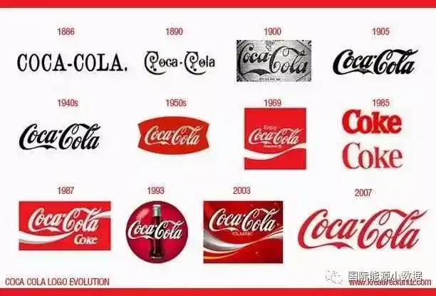 【历史】120年来可口可乐,百事可乐logo的演变与对比