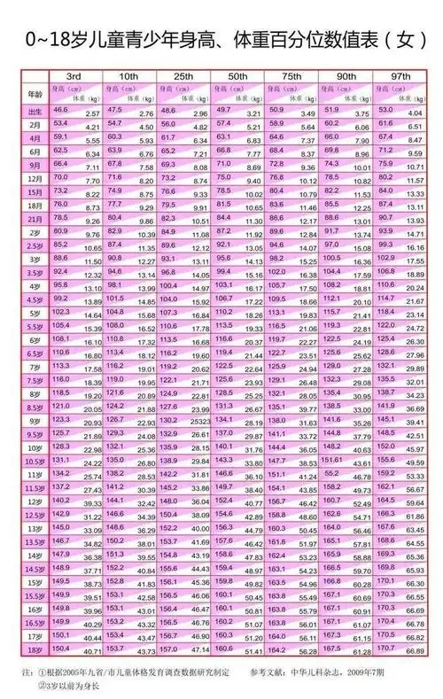 张翠英主任中医干预助力15岁男孩1个月长高11cm体重减重12斤