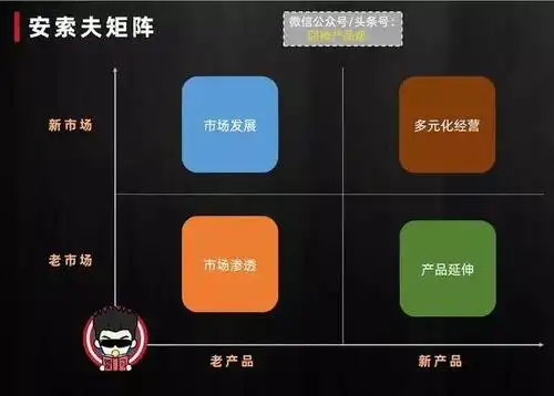 善用矩阵思维,高效思考,解决问题 | 人人都是产品经理