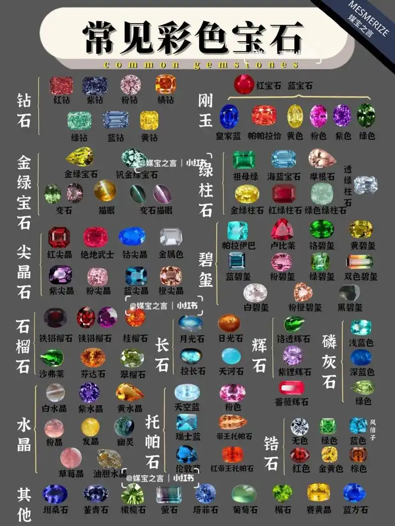 建议收藏|常见彩色宝石大全 73159097之前我们从宝石成分角度