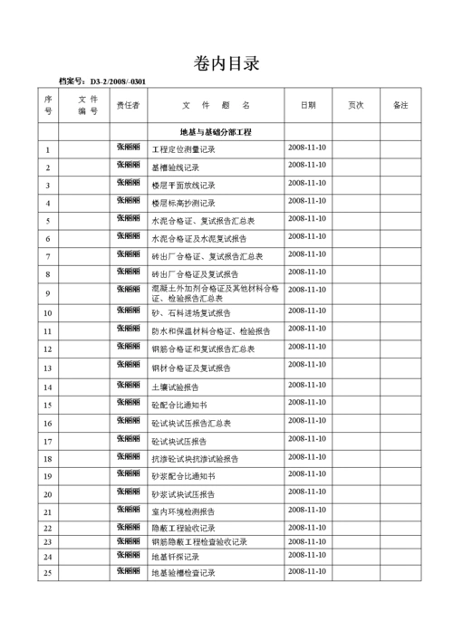 土建资料整理目录表.doc