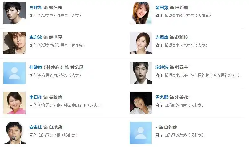 韩剧《橘子果酱》演员表