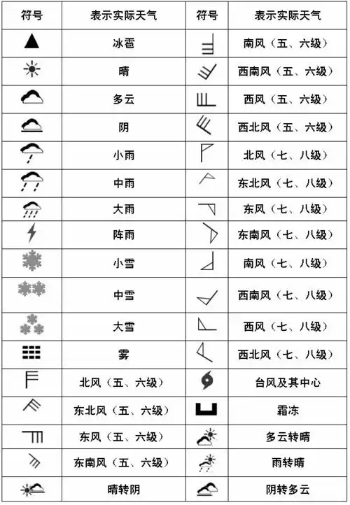 天气预报雾符号_(天气预报雾符号图解)