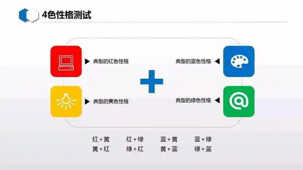 四个颜色代表什么性格「红黄蓝绿四种性格分析」