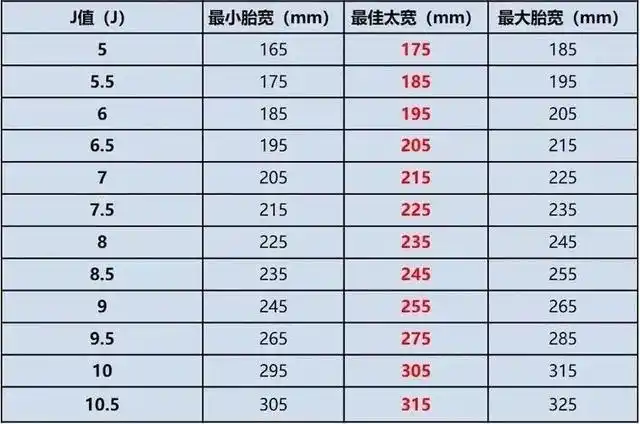 轮毂j值是什么意思_轮毂et值大好还是小好 - 笔得汽车百科