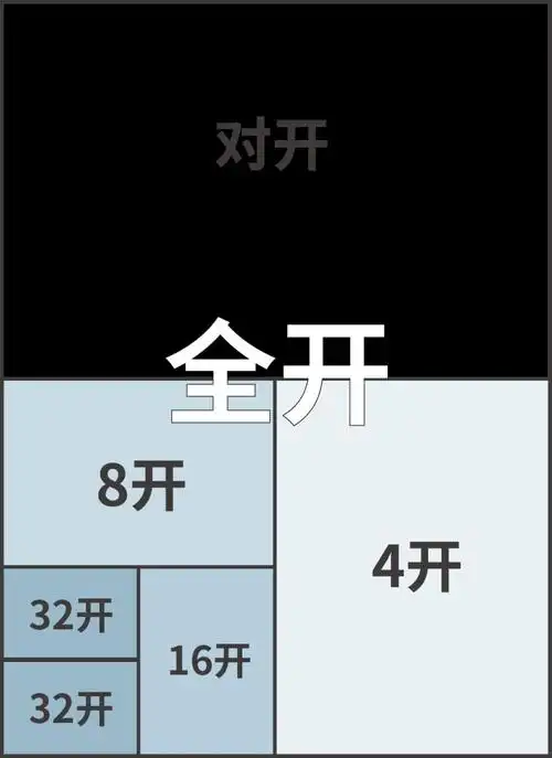 8开纸多大尺寸大小(8开纸和a4纸图片对比)_办公百科_办公百科网