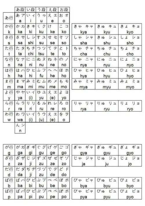 日语五十音图表11页