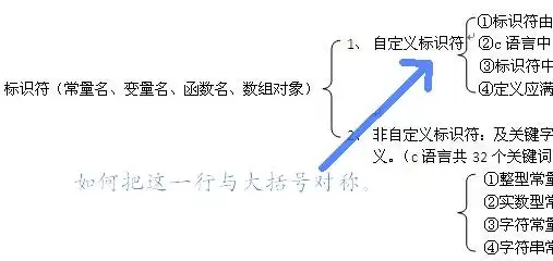 2007word 如何编辑大括号前面的内容