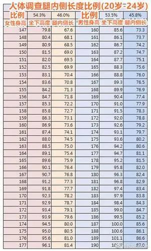 关于如何量腿长的方法