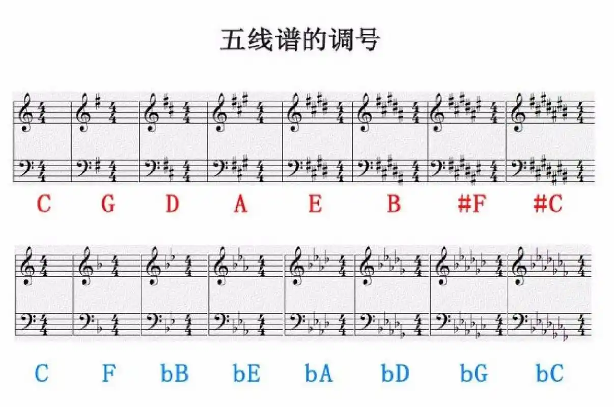 五线谱调号对照表