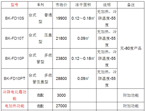 博科小型冻干机bk-fd-10系列市场报价