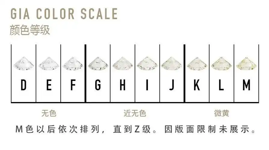 钻石颜色等级划分