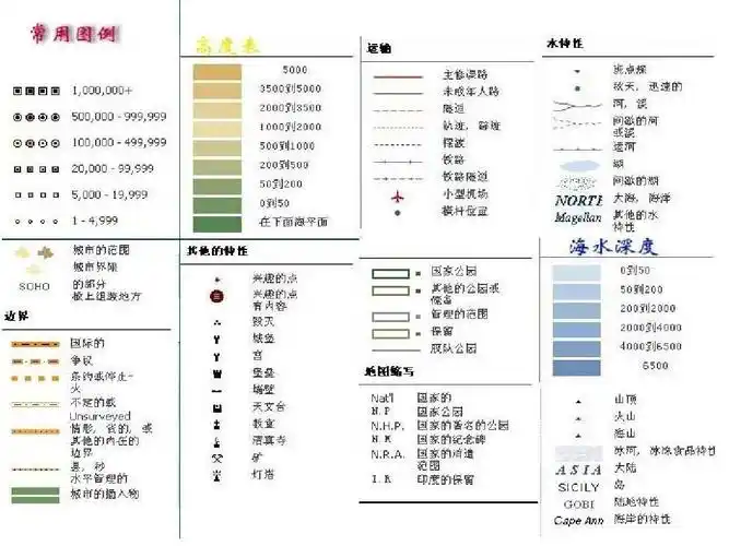地图图例及注记