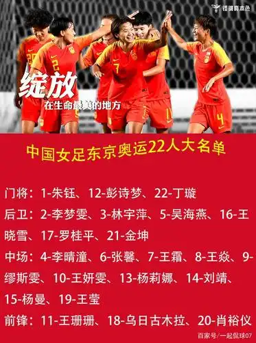 中国女足奥运22人参赛大名单