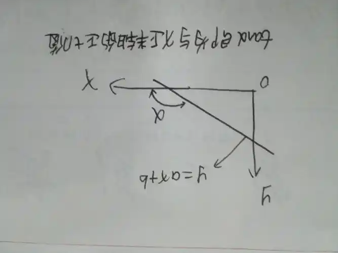 与x轴的正半轴正切值是什么意思