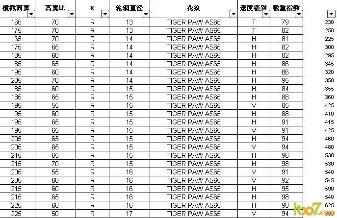 米其林轮胎报价单昆明实体店