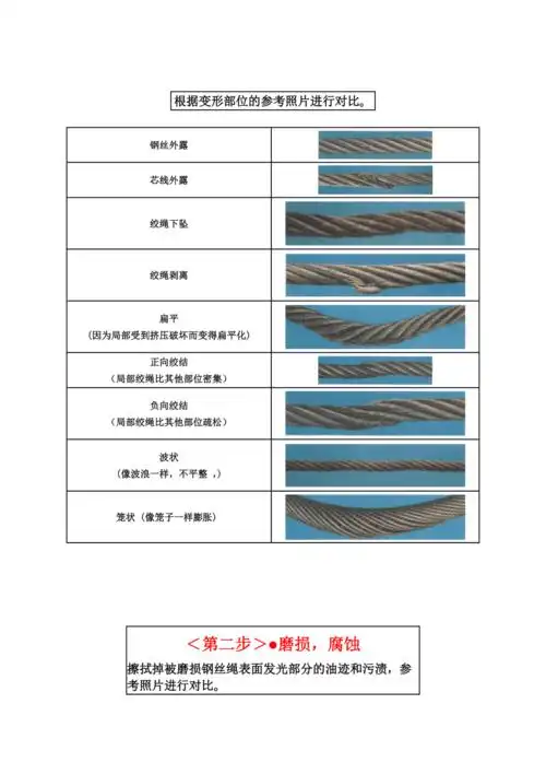 钢丝绳报废标准