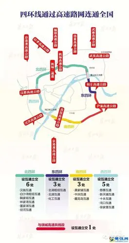 武汉四环线地理位置图,武汉四环线通过高速路网连通全国