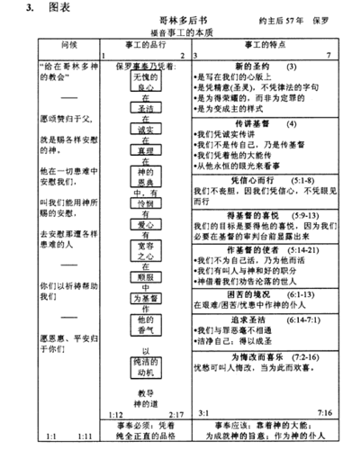 02c. 保罗的13封书信