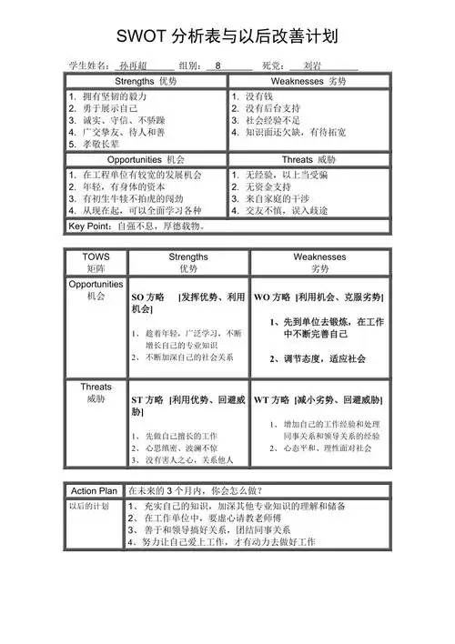 swot分析表格范例