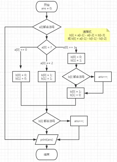 【bzoj 1088 扫雷mine】模拟-阿里云开发者社区
