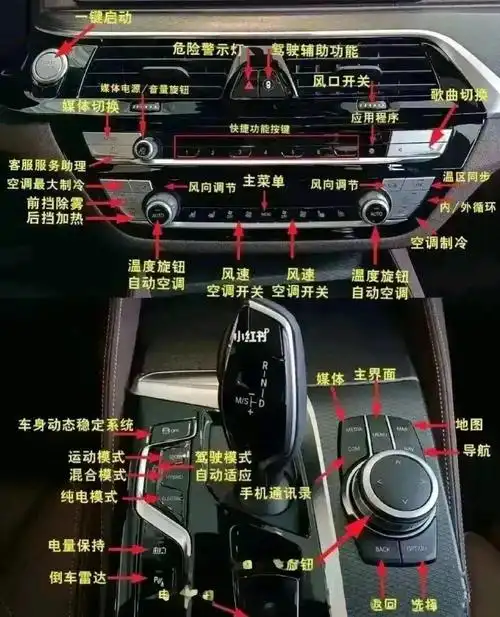 2024功能按键解说!