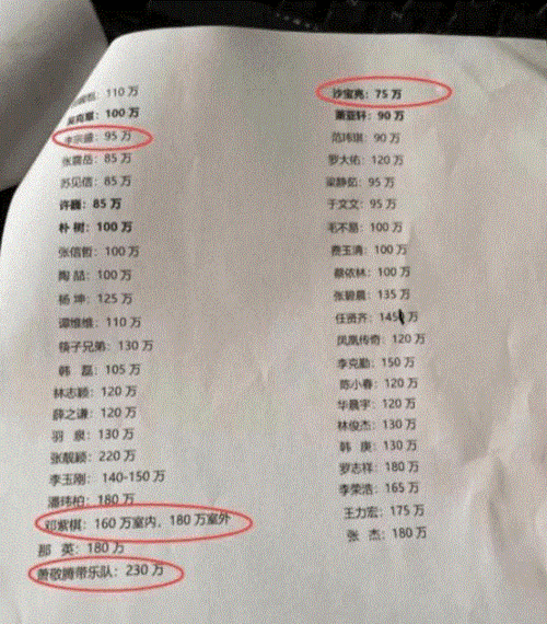 明星歌手出场费曝光明码标价不同身份价格悬殊极大